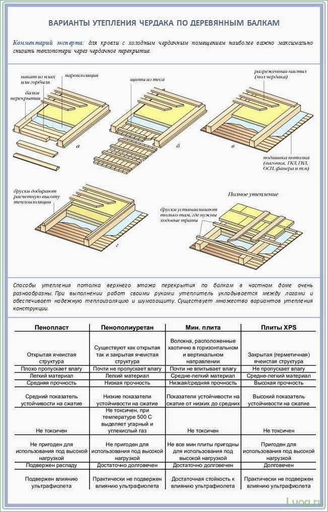 Особенности утепления чердачного перекрытия