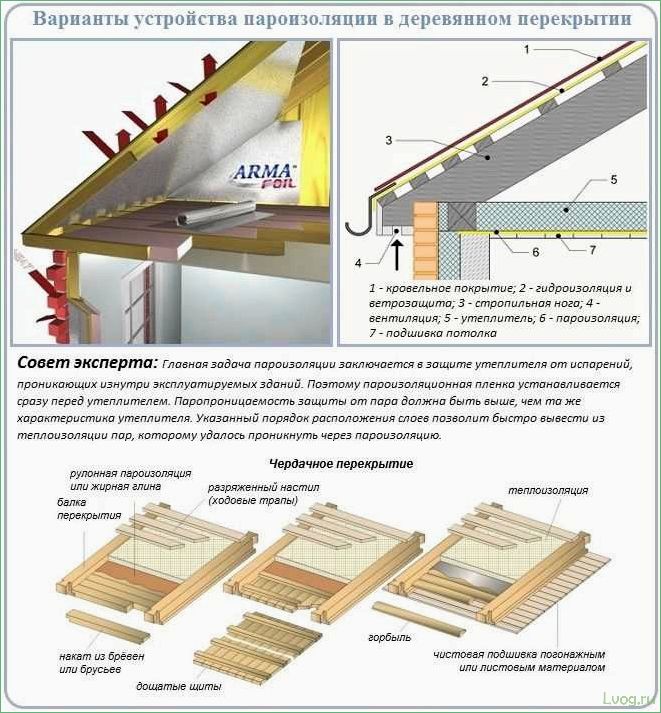 Особенности утепления чердачного перекрытия