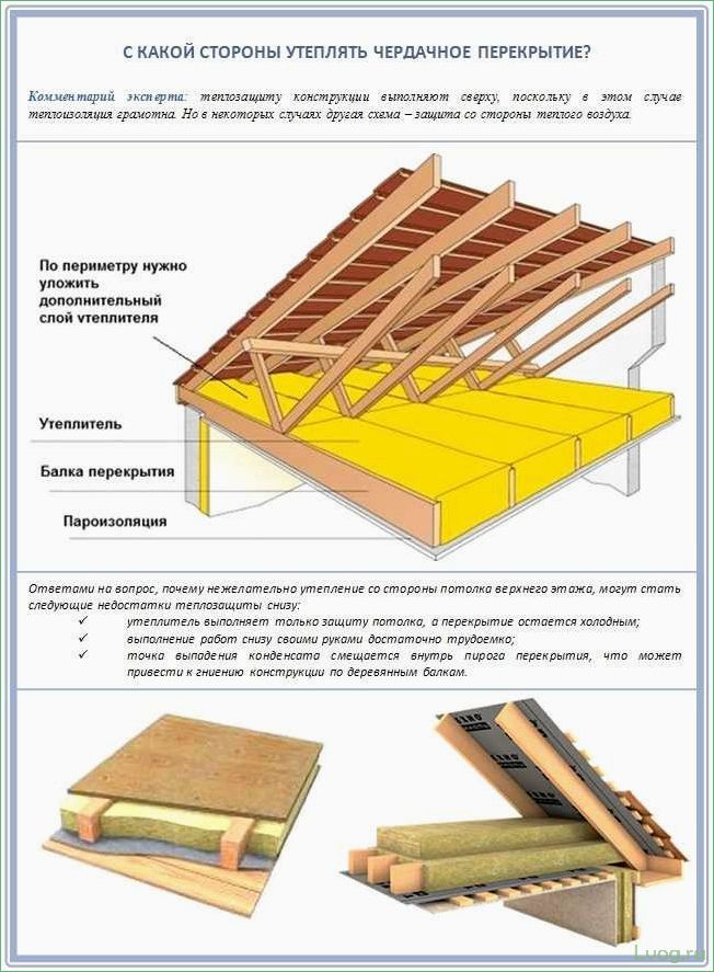 Особенности утепления чердачного перекрытия
