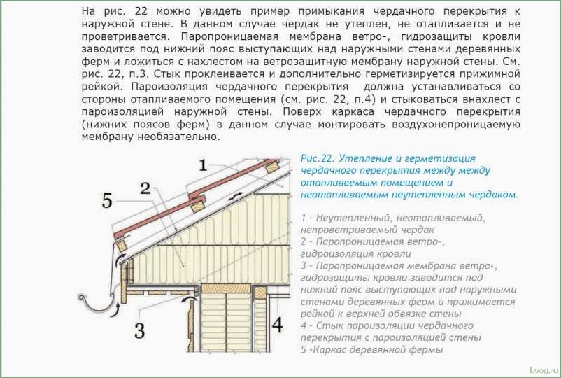 Особенности утепления чердачного перекрытия