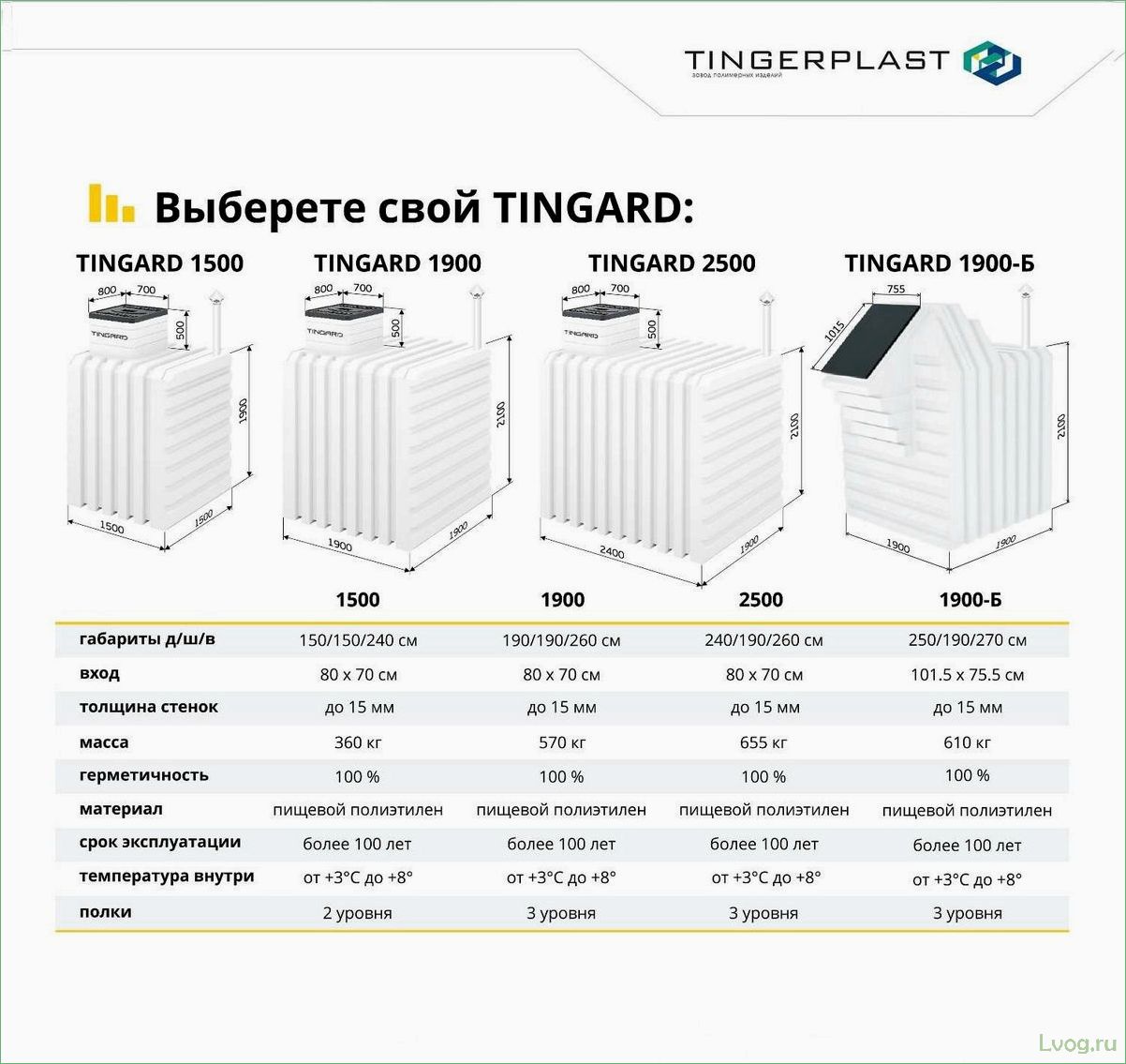 (погреб, tingard, характеристики, тонкости, монтажа) Погреб Tingard — характеристики и тонкости монтажа