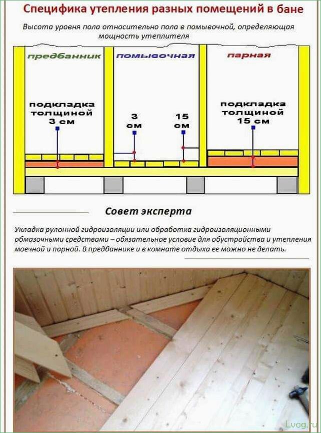 (бане, разновидности, особенности, монтажа) Пол в бане: разновидности и особенности монтажа