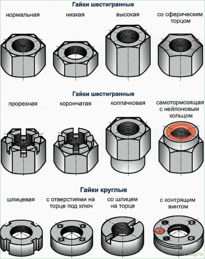 (разновидности, выбор, стопорных, гаек, надежной) Разновидности и выбор стопорных гаек для надежной фиксации соединений