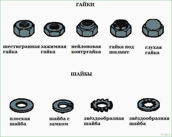 (разновидности, выбор, стопорных, гаек, надежной) Разновидности и выбор стопорных гаек для надежной фиксации соединений