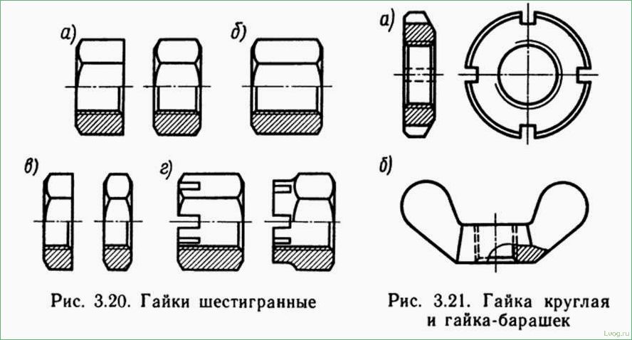 (разновидности, выбор, стопорных, гаек, надежной) Разновидности и выбор стопорных гаек для надежной фиксации соединений