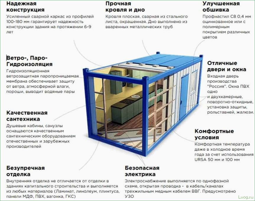 (утепленные, бытовки, характеристики, требования) Утепленные бытовки: характеристики и требования