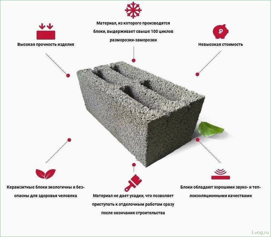 (бани, керамзитобетонных, блоков, преимущества, недостатки) Бани из керамзитобетонных блоков — преимущества и недостатки