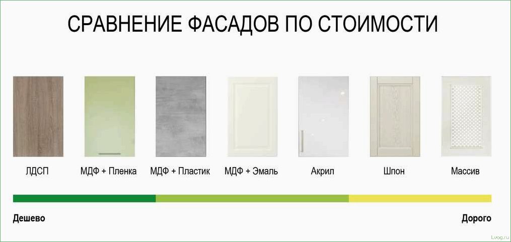 (лдсп, кухни, материал) МДФ или ЛДСП для кухни — какой материал лучше выбрать?