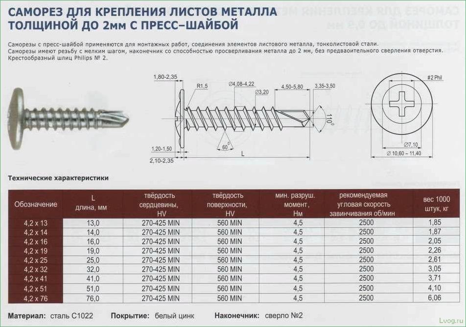 (особенности, саморезов, прессшайбой, применение) Особенности саморезов с прессшайбой и их применение