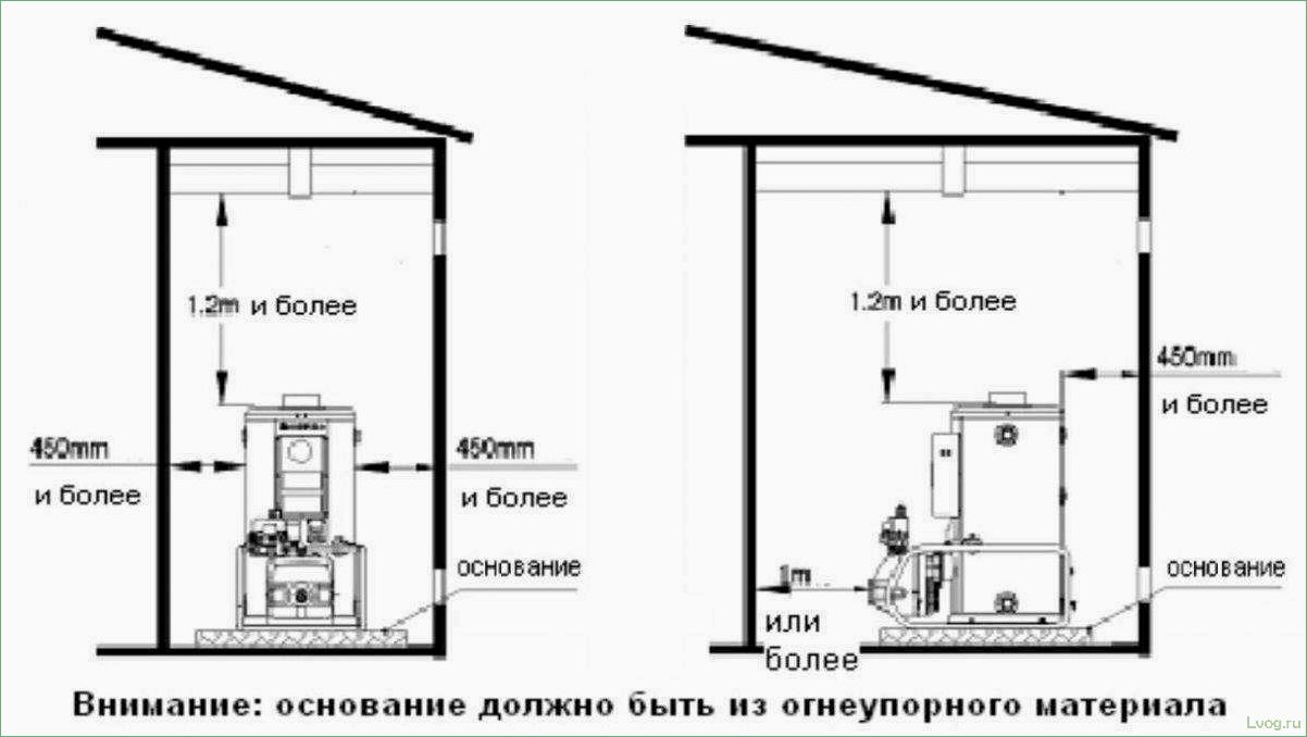 (размеры, газовых, котельных, частных, домах) Размеры газовых котельных в частных домах: как выбрать оптимальные параметры