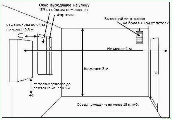 (размеры, газовых, котельных, частных, домах) Размеры газовых котельных в частных домах: как выбрать оптимальные параметры