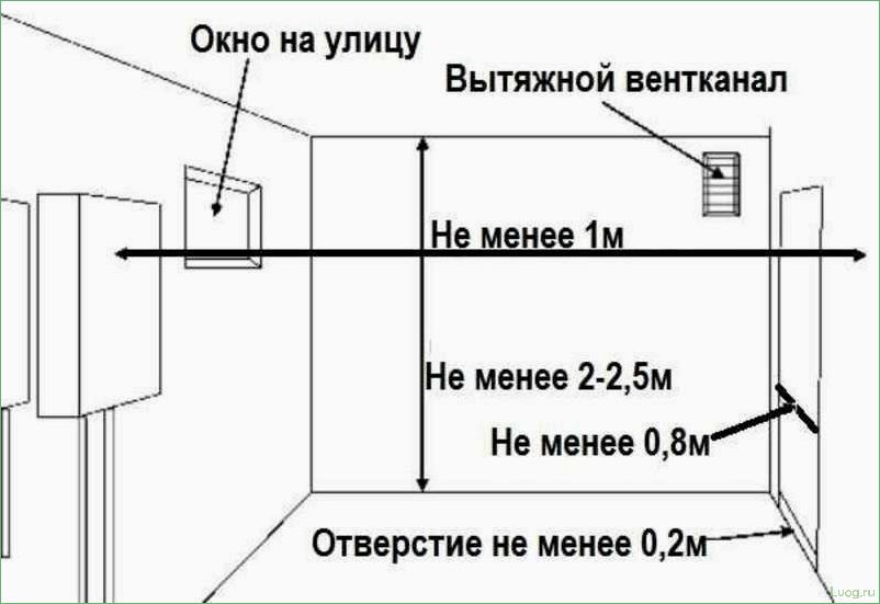 (размеры, газовых, котельных, частных, домах) Размеры газовых котельных в частных домах: как выбрать оптимальные параметры