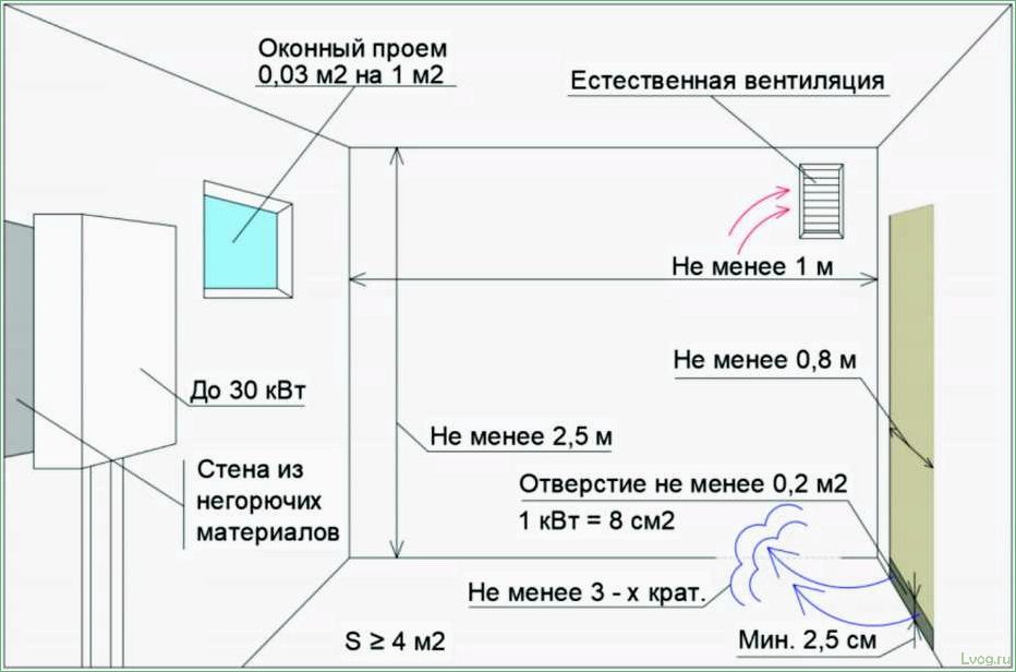 (размеры, газовых, котельных, частных, домах) Размеры газовых котельных в частных домах: как выбрать оптимальные параметры