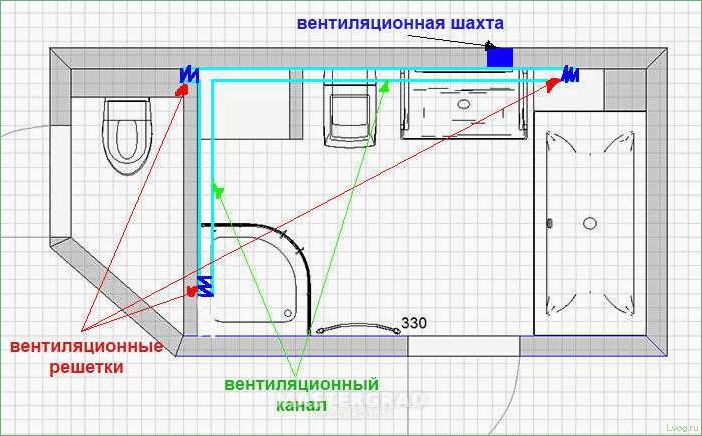 (вентиляция, ванной, комнате, туалете, особенности) Вентиляция в ванной комнате и туалете — особенности устройства