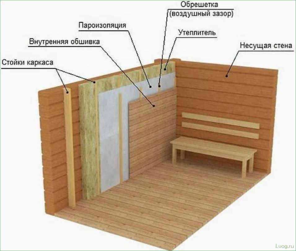 Внутренняя отделка бани вагонкой: пошаговое руководство