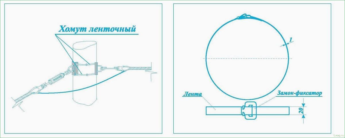 (ленточные, хомуты) Ленточные хомуты: все, что нужно знать