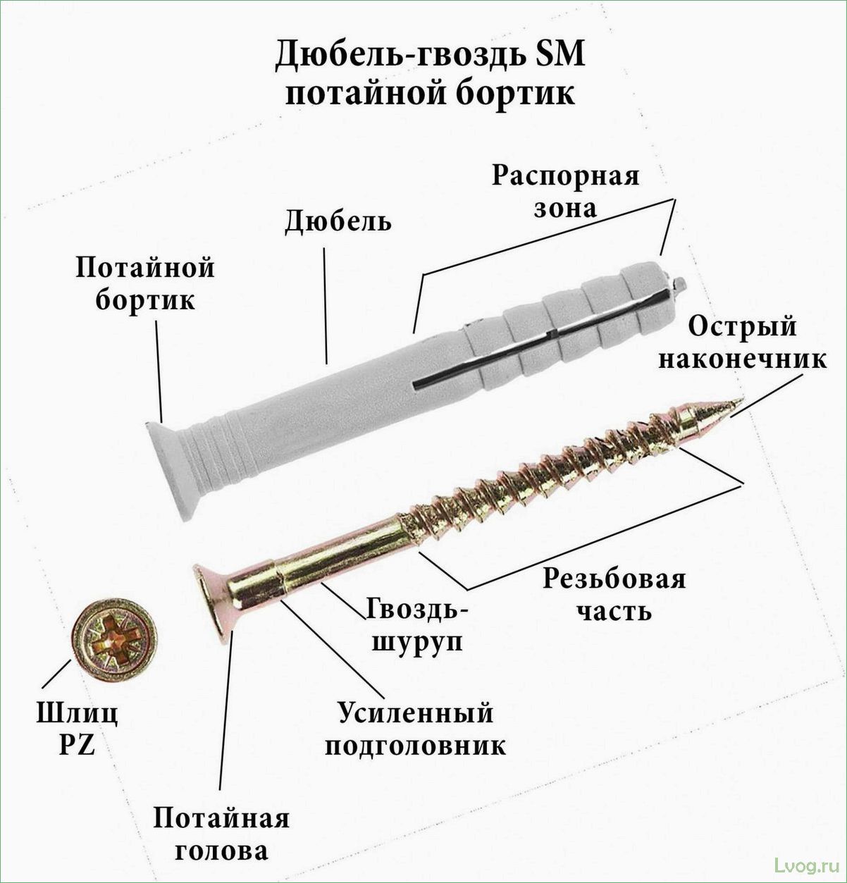(дюбель-шуруп, правильно, крепить, применять) Дюбель-шуруп: как правильно крепить и где применять