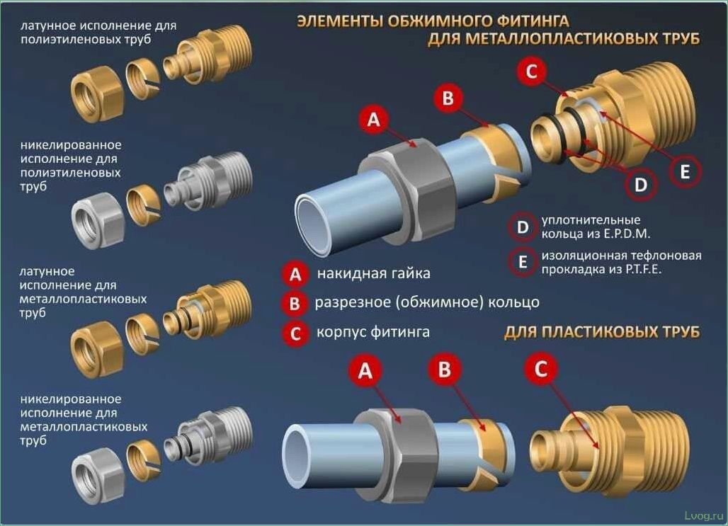 (разновидности, футорок, правила, подбора) Разновидности футорок и правила подбора