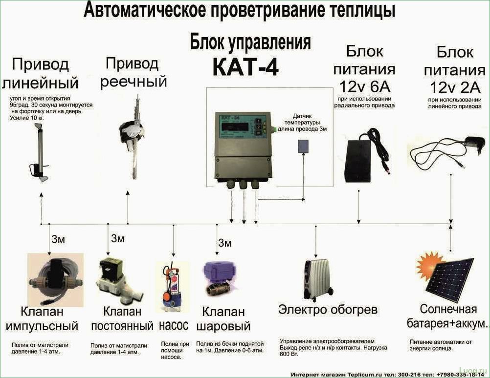 Умная теплица: автоматизация и комфорт для растений