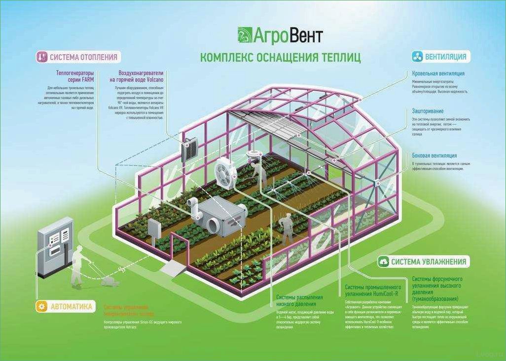 Умная теплица: автоматизация и комфорт для растений