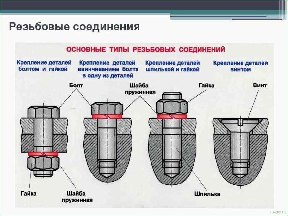 (резьбовые, заклепки, основные, характеристики, применение) Резьбовые заклепки: основные характеристики и применение