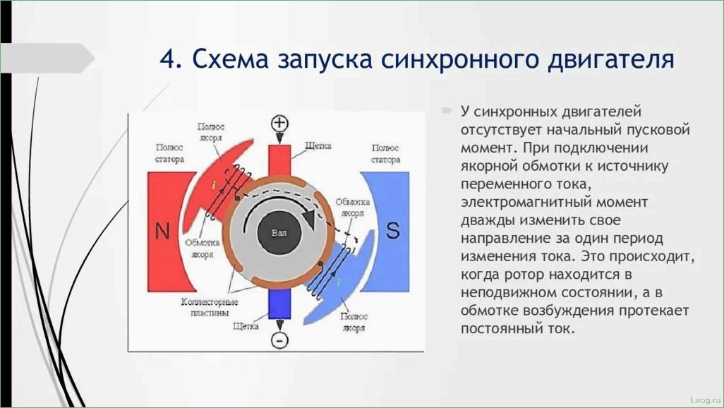 Асинхронный генератор — устройство и принцип работы