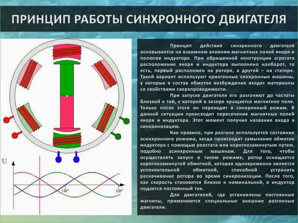 Асинхронный генератор — устройство и принцип работы