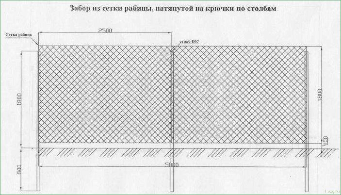(характеристики, крепление, пластиковой, сетки-рабицы) Характеристики и крепление пластиковой сетки-рабицы