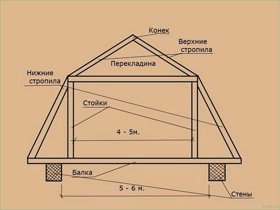 Красивая и удобная мансарда: устройство и расчет