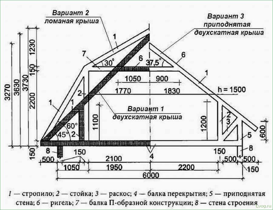 Красивая и удобная мансарда: устройство и расчет