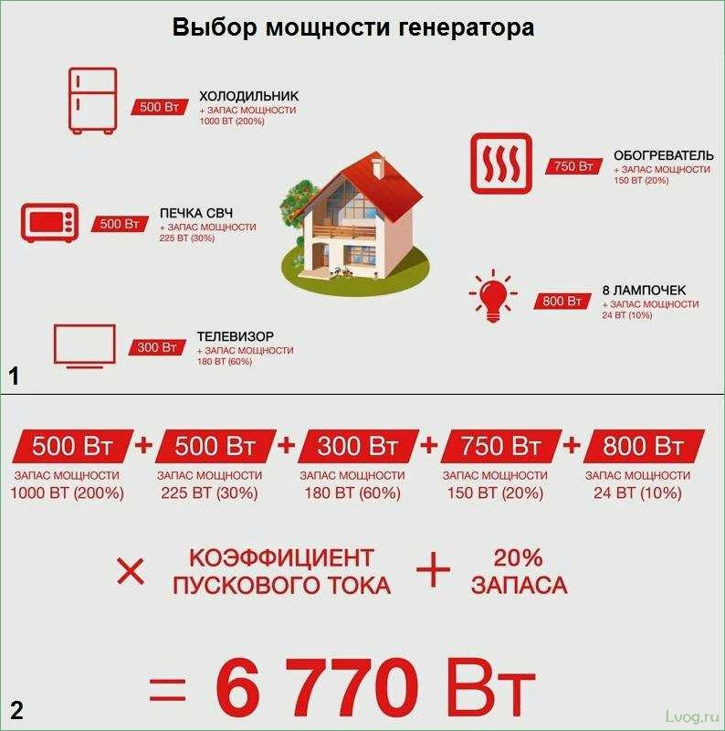 Мощность генератора и правила его выбора