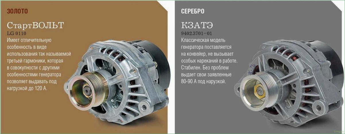 Мощность генератора и правила его выбора