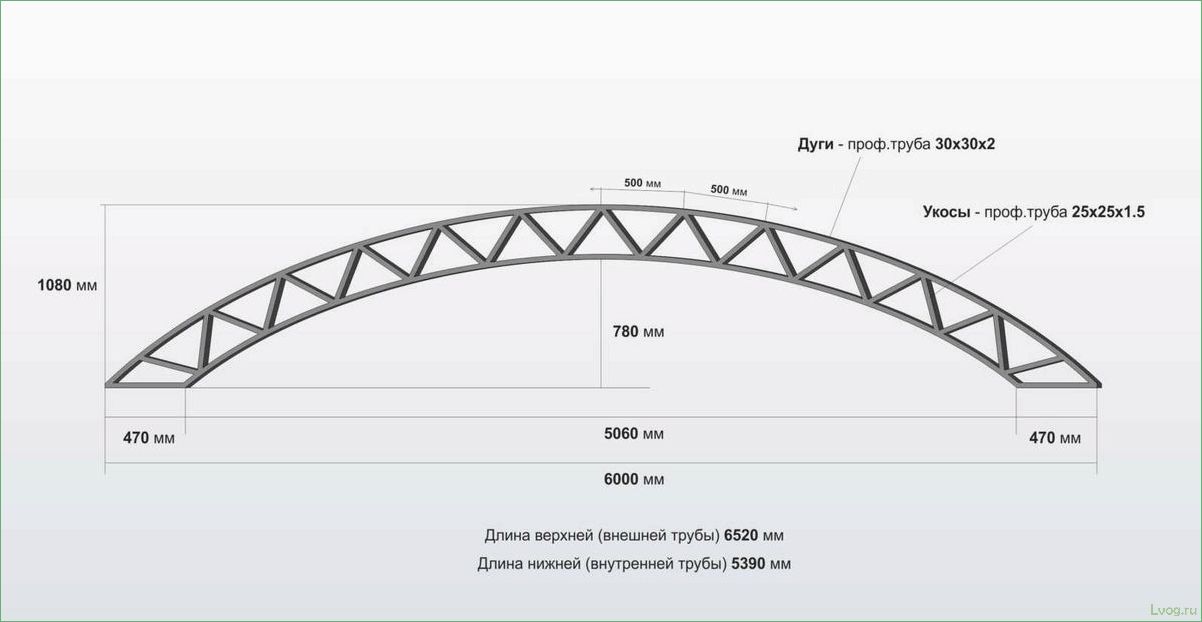 Назначение ферм для навесов и их разновидности