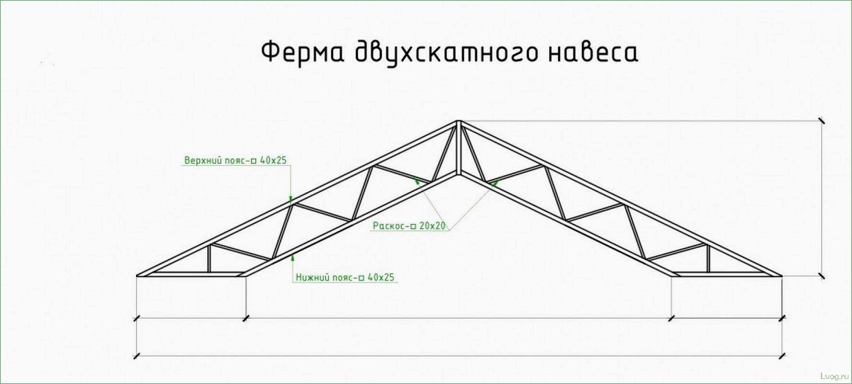 Назначение ферм для навесов и их разновидности