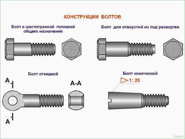 (откидные, болты, правила, выбора, применения) Откидные болты — правила выбора и применения