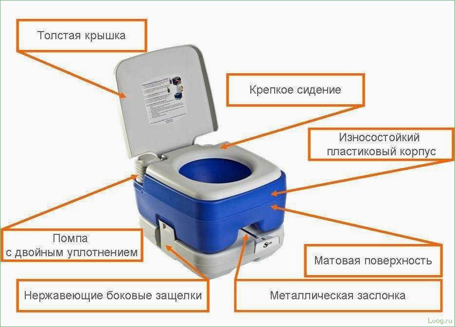 Разновидности биотуалетов для дачи и как правильно выбрать