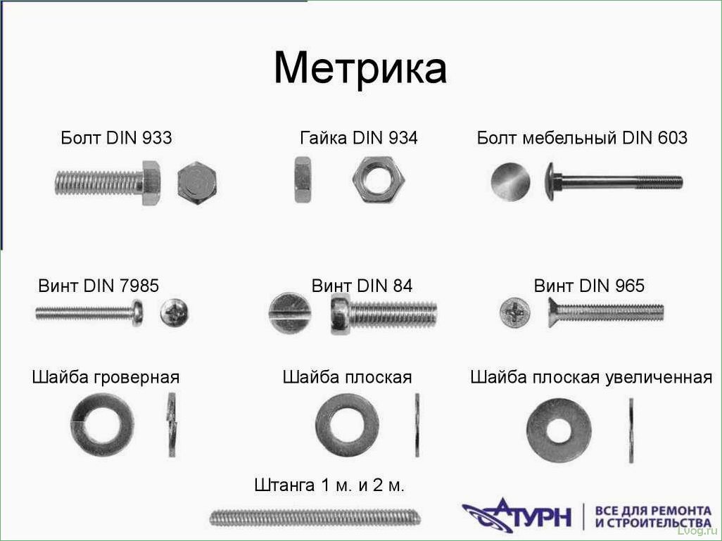 Разновидности и размеры мебельных винтов