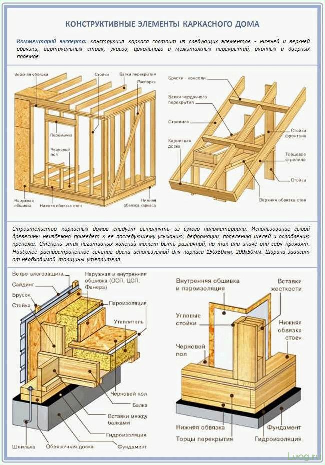 Тонкости проектирования каркасных домов: советы и рекомендации
