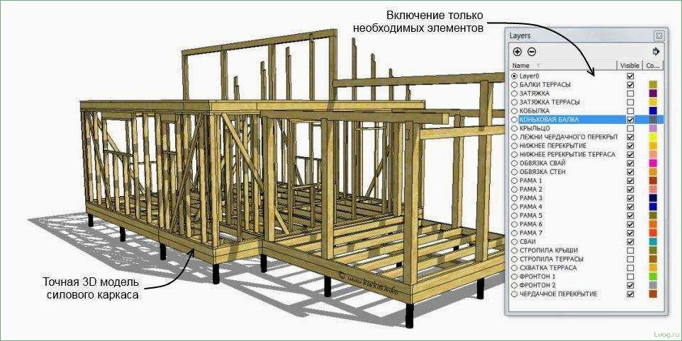 Тонкости проектирования каркасных домов: советы и рекомендации