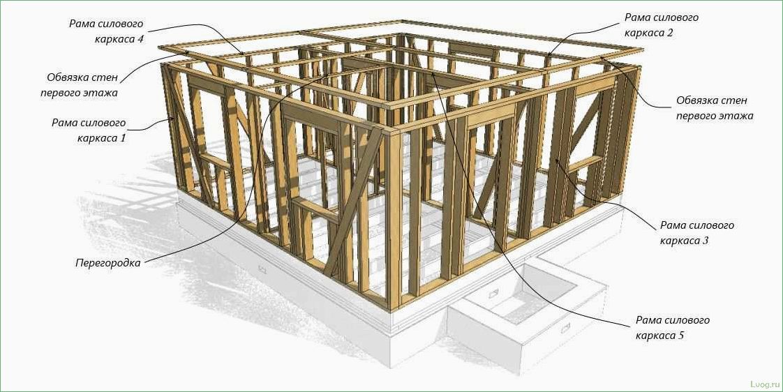 Тонкости проектирования каркасных домов: советы и рекомендации