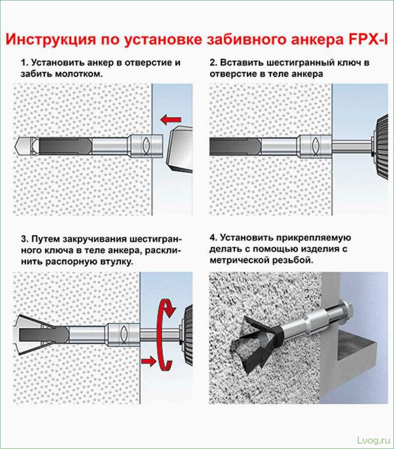 Что такое анкеры по бетону и как их использовать
