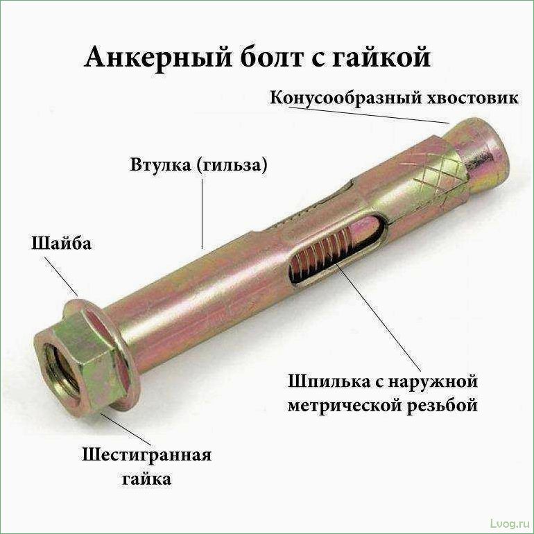 Что такое анкеры по бетону и как их использовать
