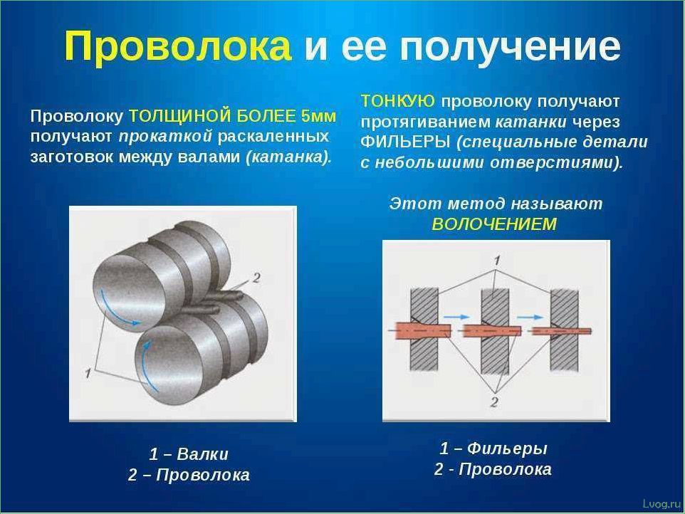 (проволока, виды, существуют) Что такое проволока и какие виды существуют