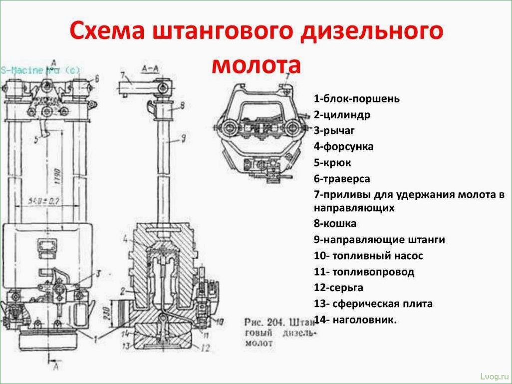Дизельные молоты: особенности и виды