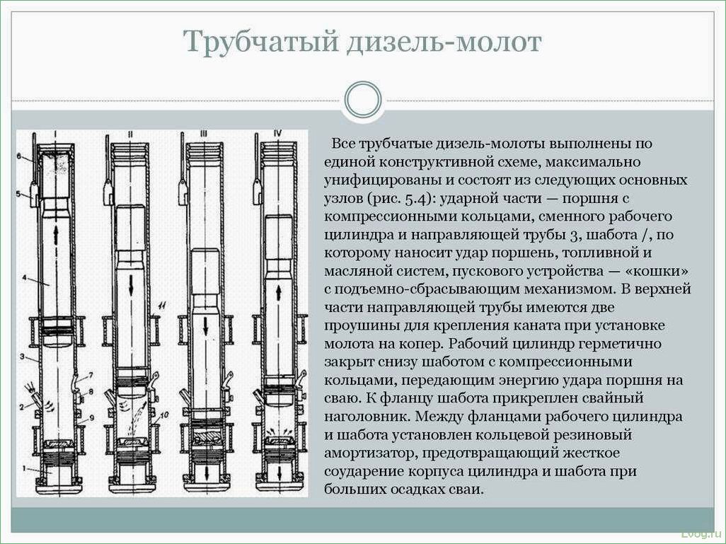 Дизельные молоты: особенности и виды