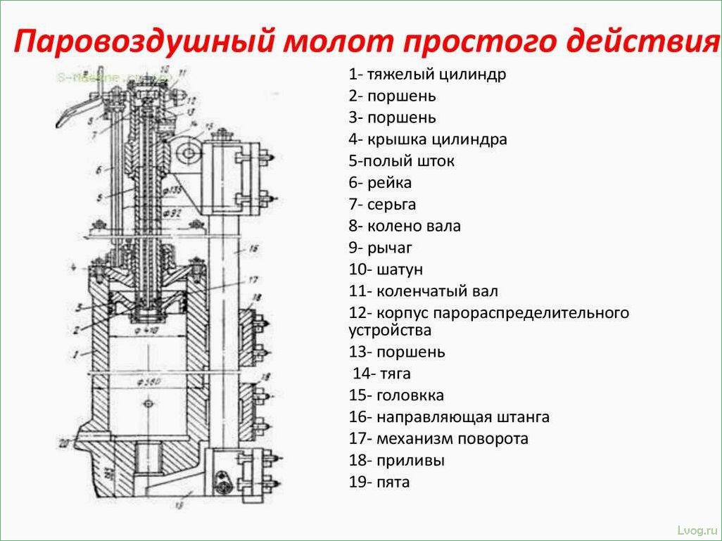 Дизельные молоты: особенности и виды
