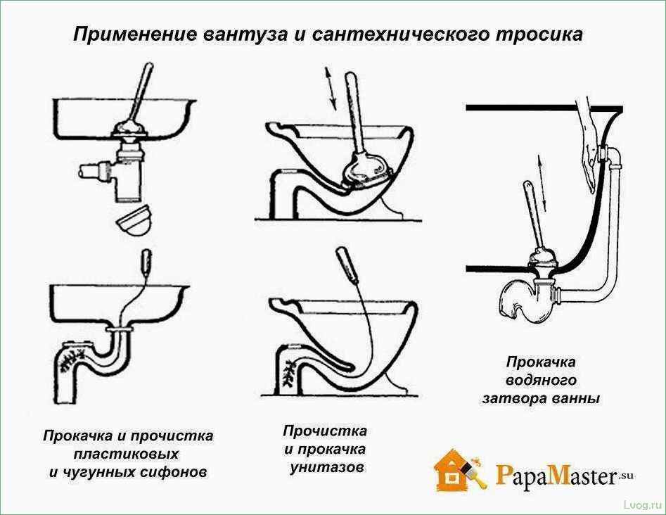 (прочистить, унитаз, домашних, условиях) Как прочистить унитаз в домашних условиях