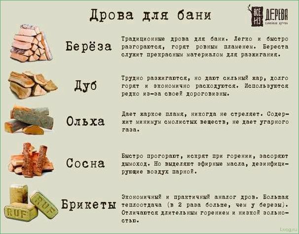 (дрова, выбрать, бани, сравнение) Какие дрова выбрать для бани: сравнение и рекомендации