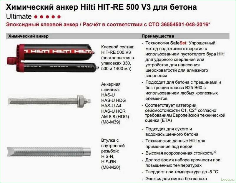 Особенности химических анкеров для бетона: современные решения и преимущества