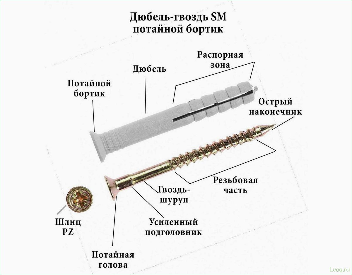 Дюбель-шуруп: особенности и способы крепления